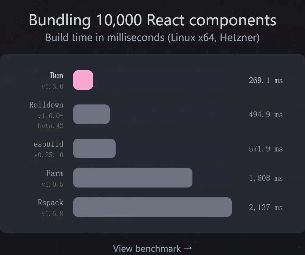 打包10000个React组件