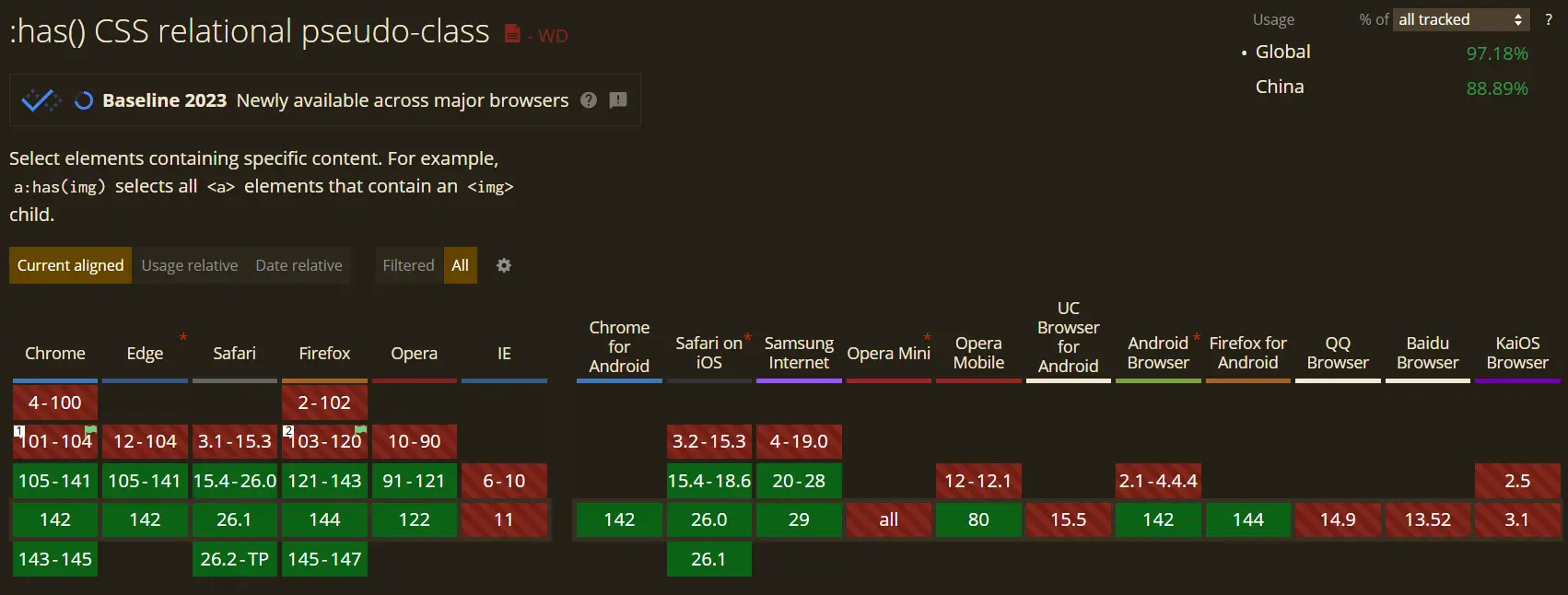 浏览器支持情况